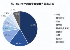 但自 2020 年 1 月 1 日起全面禁止镍矿出口