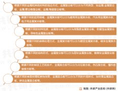 随着金属复合板行业产销量在近年来呈现出稳步