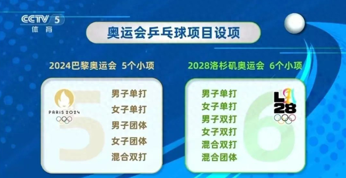 澳门世界杯国乒包揽男女单冠军 男队困境引担忧